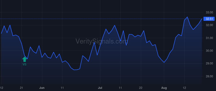 BPRN price after insider trade by TUCHMAN MARTIN