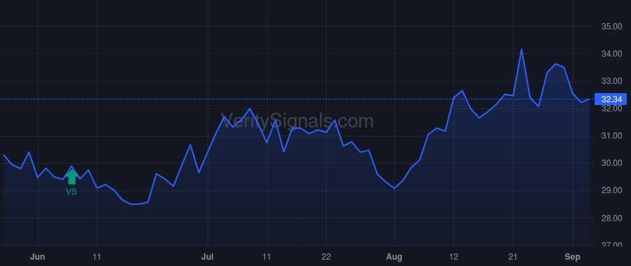 BPRN price after insider trade by TUCHMAN MARTIN