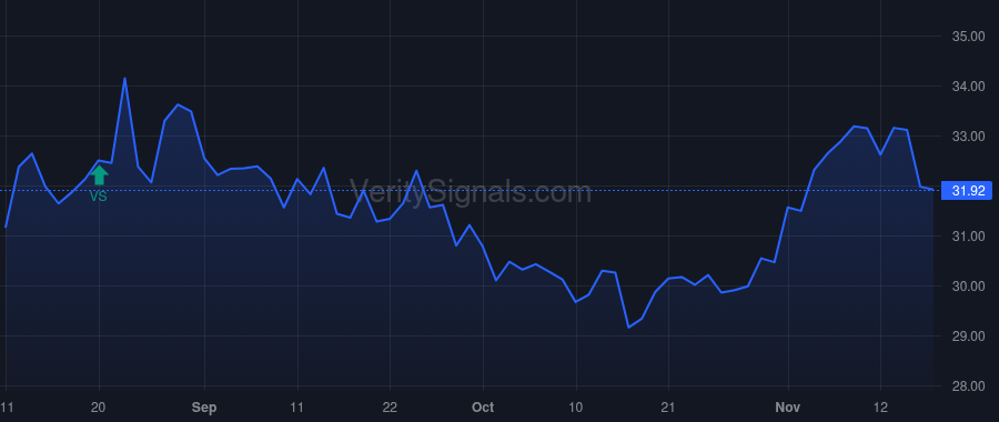 BPRN price after insider trade by TUCHMAN MARTIN