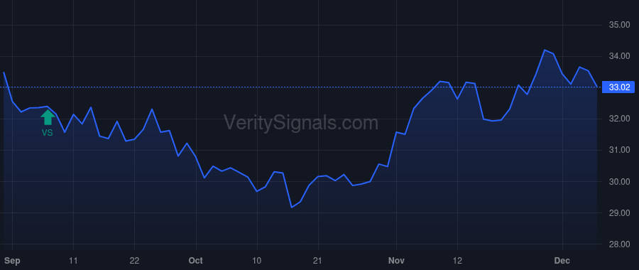 BPRN price after insider trade by TUCHMAN MARTIN