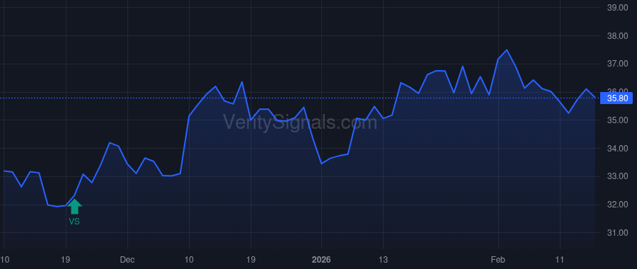 BPRN price after insider trade by TUCHMAN MARTIN