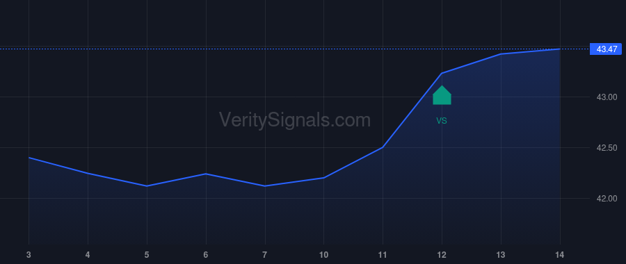 BPRN price after insider trade by TUCHMAN MARTIN
