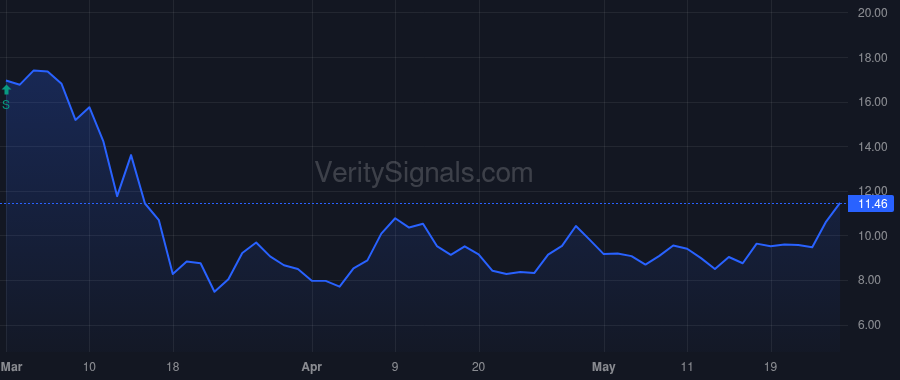 BPYU price after insider trade by Kingston Brian