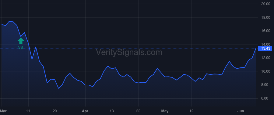 BPYU price after insider trade by Kingston Brian