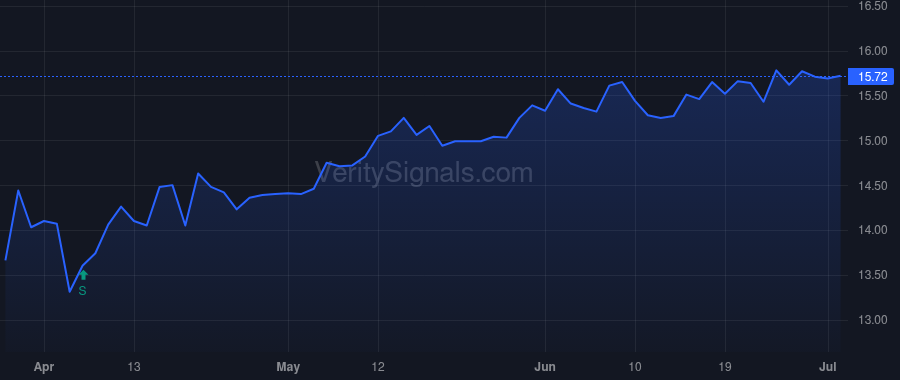 BQH price after insider trade by Saba Capital Management, L.P.