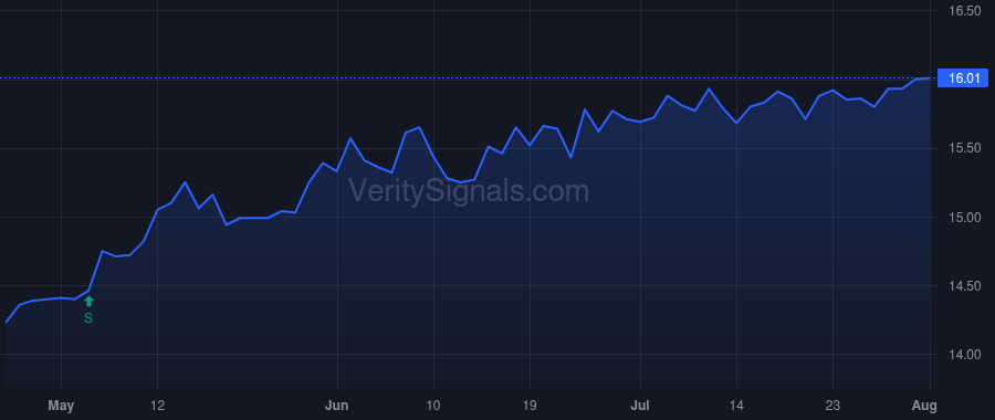 BQH price after insider trade by Saba Capital Management, L.P.