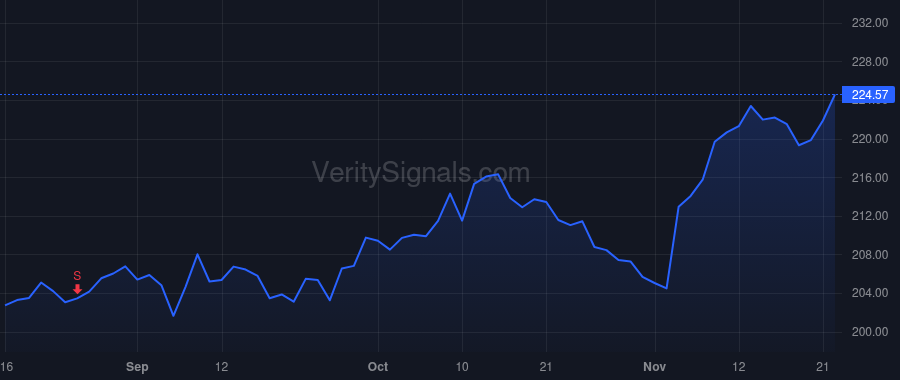 BR price after insider trade by Gokey Timothy C