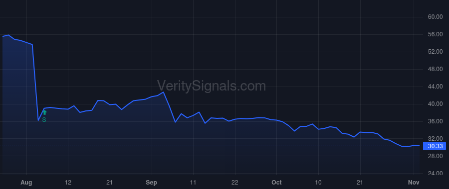 BRBR price after insider trade by ROSENTHAL CRAIG L