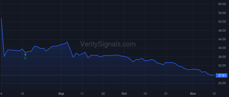BRBR price after insider trade by CONWAY SHAWN