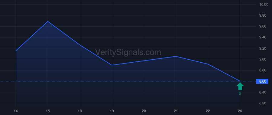 BRBR insider trade chart