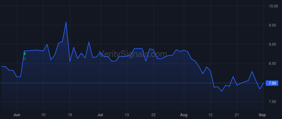 BRBS price after insider trade by Plum Brian K.
