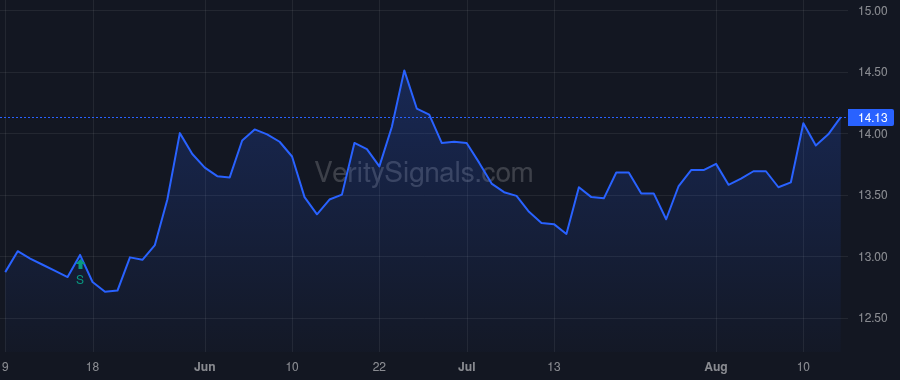 BRBS price after insider trade by Plum Brian K.