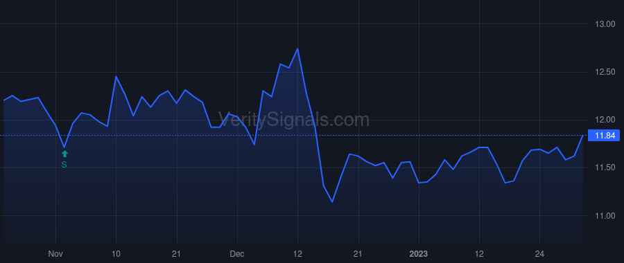BRBS price after insider trade by Plum Brian K.
