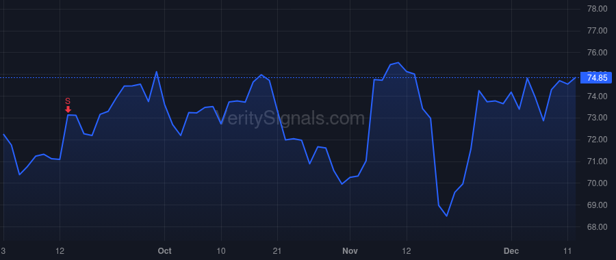 BRC price after insider trade by Shaller Russell