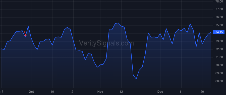 BRC price after insider trade by Shaller Russell
