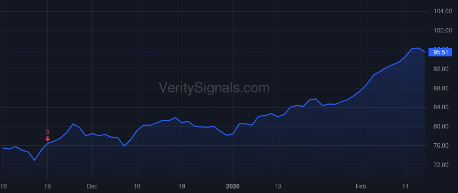 BRC price after insider trade by Shaller Russell
