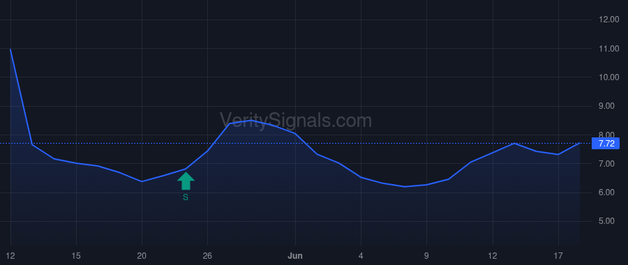BRCB price after insider trade by Geyer Clay Howard