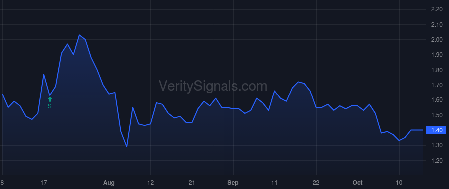 BRCC price after insider trade by Welling Glenn W.