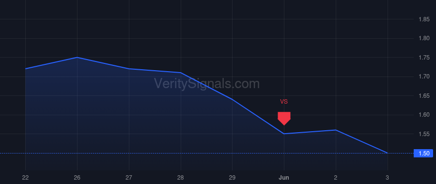 BRCC price after insider trade by Hafer Evan