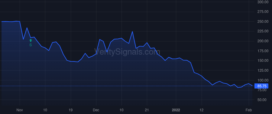BRDS price after insider trade by Mutrie James E.