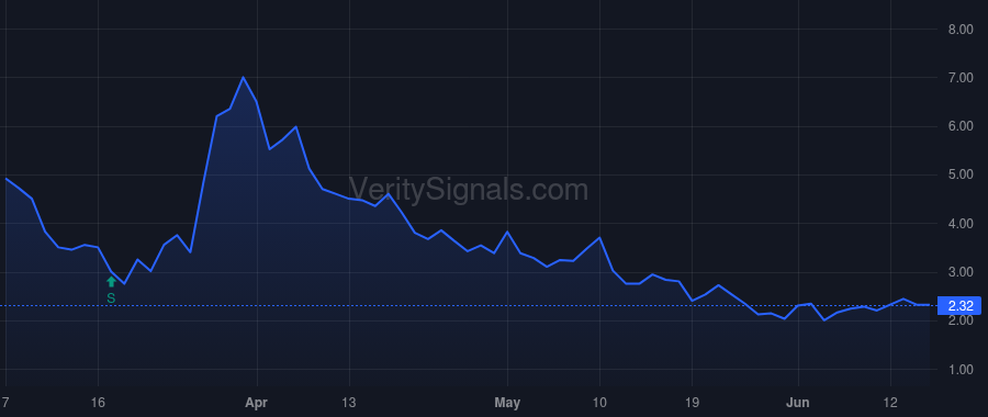 BRDS price after insider trade by Torchiana Shane
