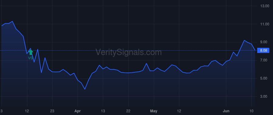 BRG price after insider trade by KAMFAR RAMIN