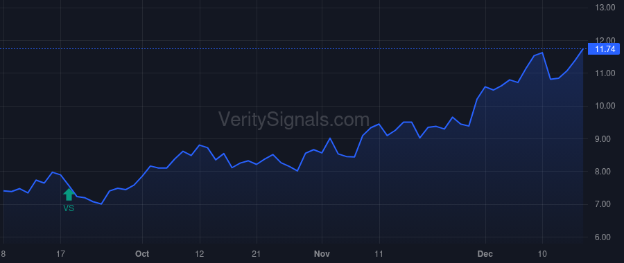 BRG price after insider trade by Vohs Christopher J.