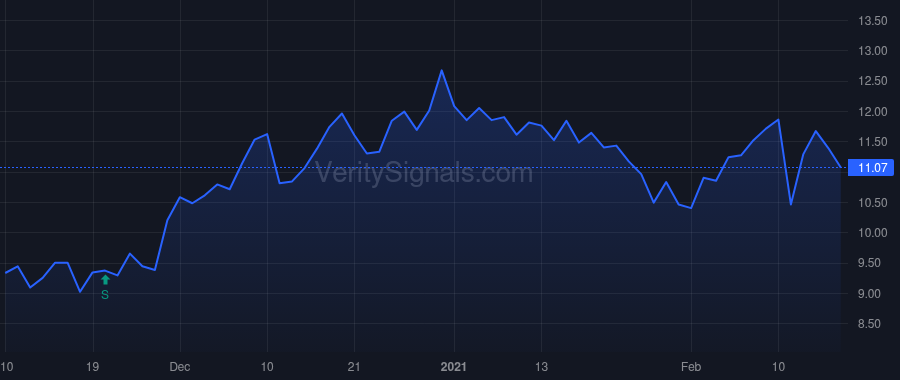 BRG price after insider trade by Vohs Christopher J.