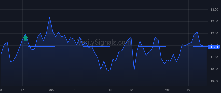 BRG price after insider trade by Vohs Christopher J.