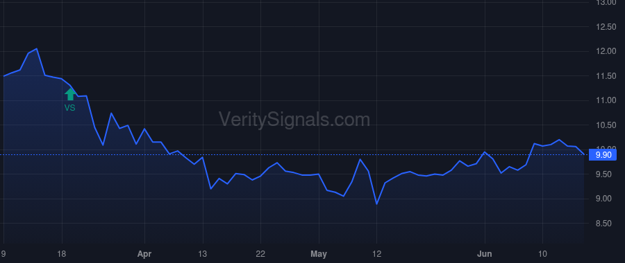 BRG price after insider trade by KAMFAR RAMIN