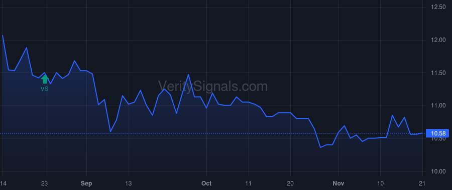 BRID price after insider trade by Bridgford Baron R.H. II