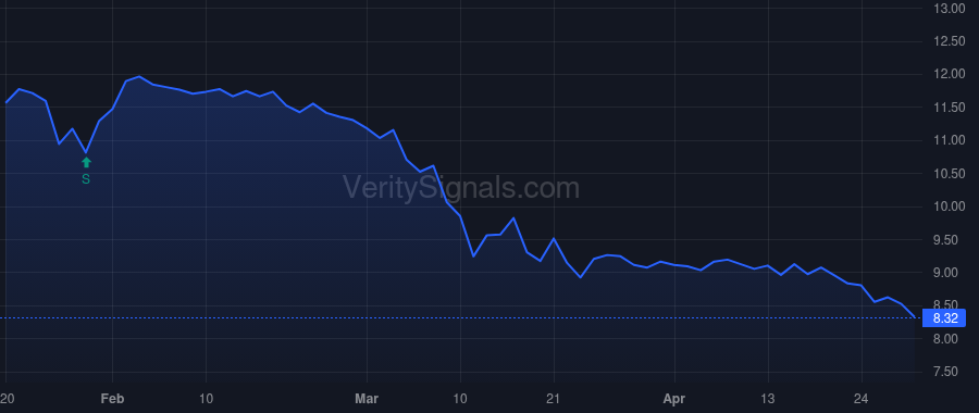 BRKL price after insider trade by Carlson Carl M