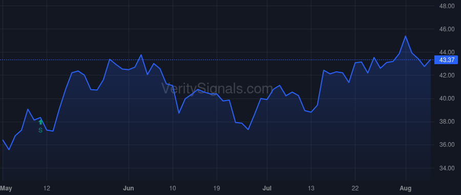 BRKR price after insider trade by LAUKIEN FRANK H