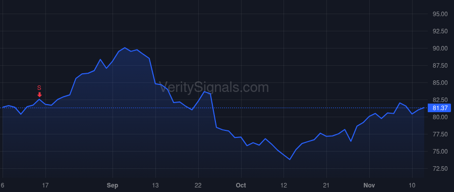 BRKR price after insider trade by Prause Burkhard