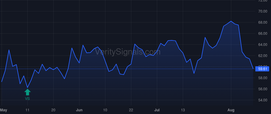 BRKR price after insider trade by LAUKIEN FRANK H