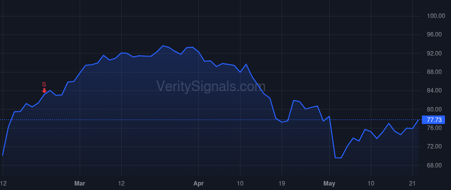 BRKR price after insider trade by Prause Burkhard