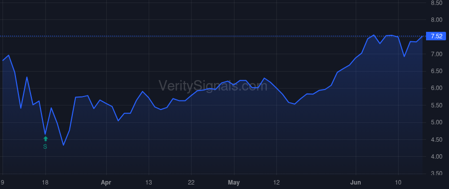 BRMK price after insider trade by Koa Linda