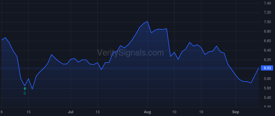 BRMK price after insider trade by Ward Brian Phillip