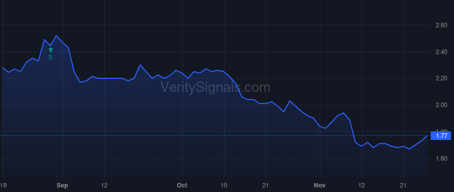 BRN price after insider trade by Horowitz Joshua