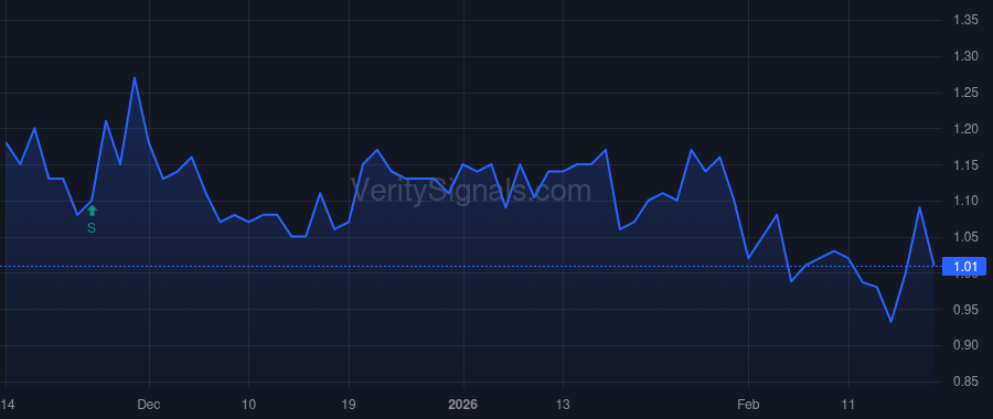 BRN price after insider trade by GROSSMAN KENNETH S