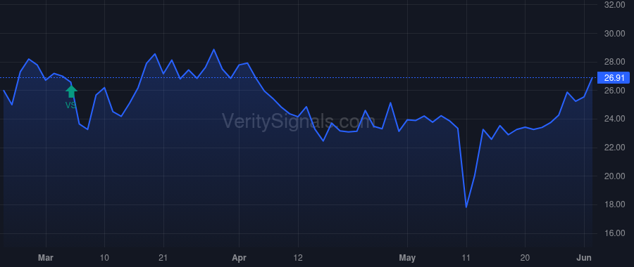 BRP price after insider trade by Baldwin Trevor