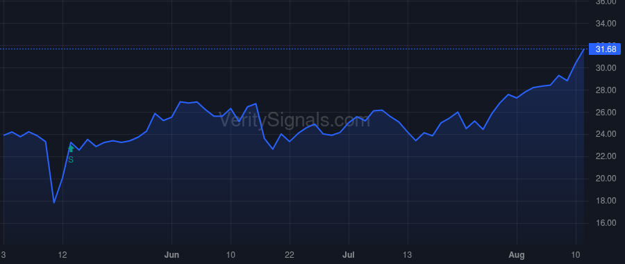 BRP price after insider trade by Baldwin Trevor
