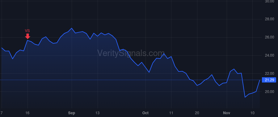 BRP price after insider trade by Baldwin Trevor