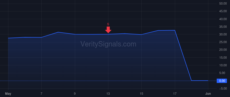 BRP price after insider trade by Galbraith Daniel