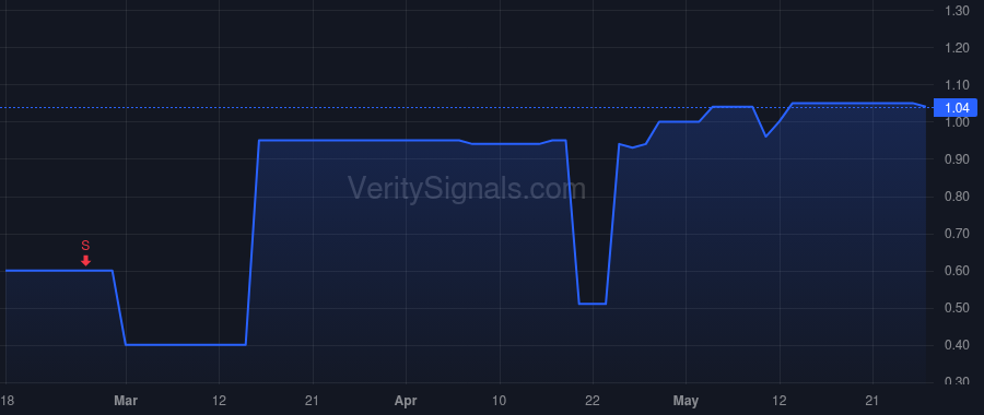 BRQL price after insider trade by LAZARETOS PANAGIOTIS NIKOLAOS