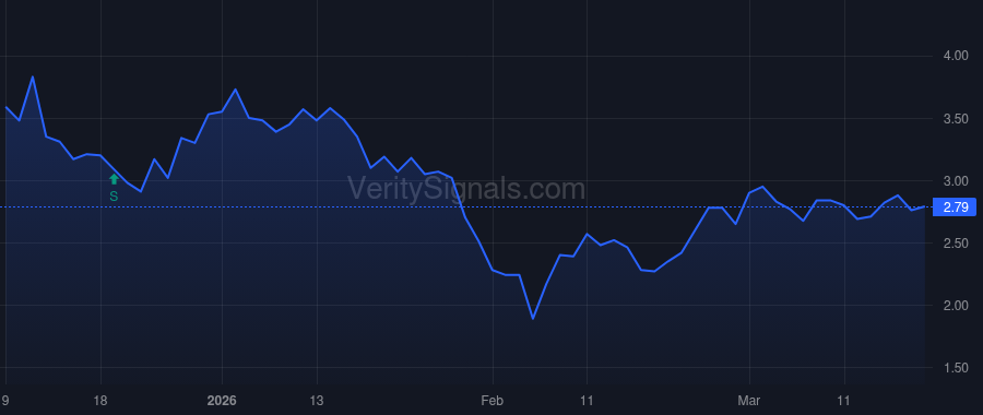 BRR price after insider trade by Pompliano Anthony John III