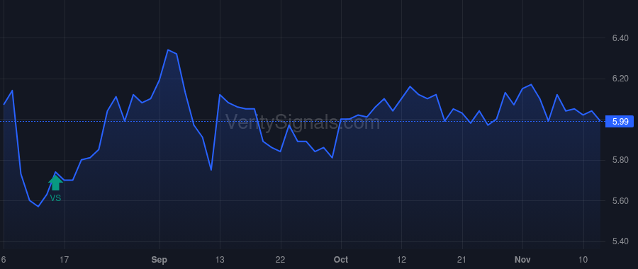 BRSP price after insider trade by Mazzei Michael