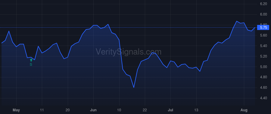 BRSP price after insider trade by Mazzei Michael