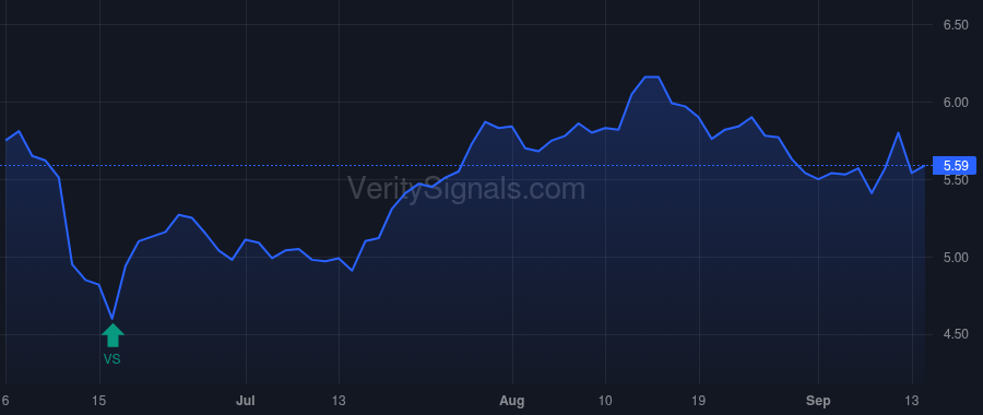 BRSP price after insider trade by Palame David A