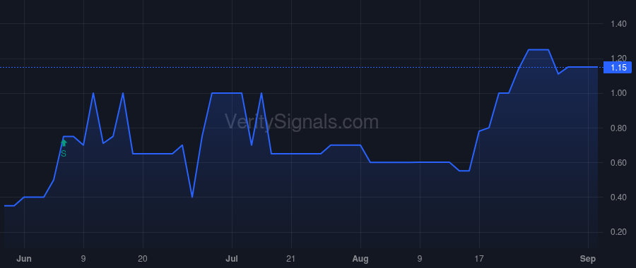 BRST price after insider trade by Jacoby Michael Z